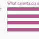 Image for article titled Homework, stress, and tradition make it hard for Indian parents to spare the rod